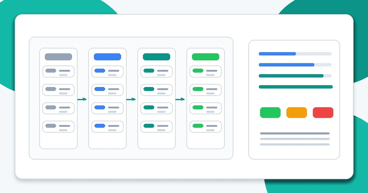 Editorial diagram of staged AI feature rollout phases with shadow mode, canary, guardrails, and rollout monitoring controls.